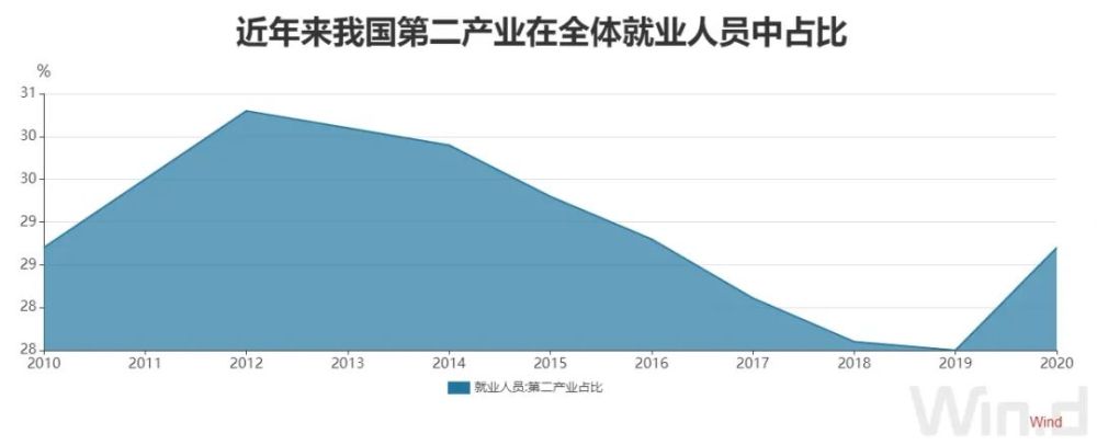 中国人均gdp过万_我国“人均国民收入”超1万美元,指的是GNI,不是“人均收入”哦