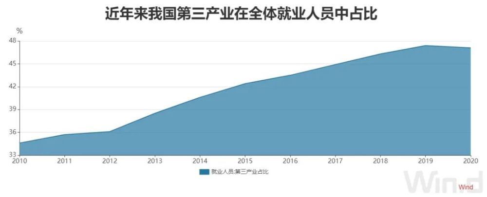 中国民国gdp_中国这个城市深受“老外”喜爱,GDP超3.2万亿,未来可能超过东京(2)