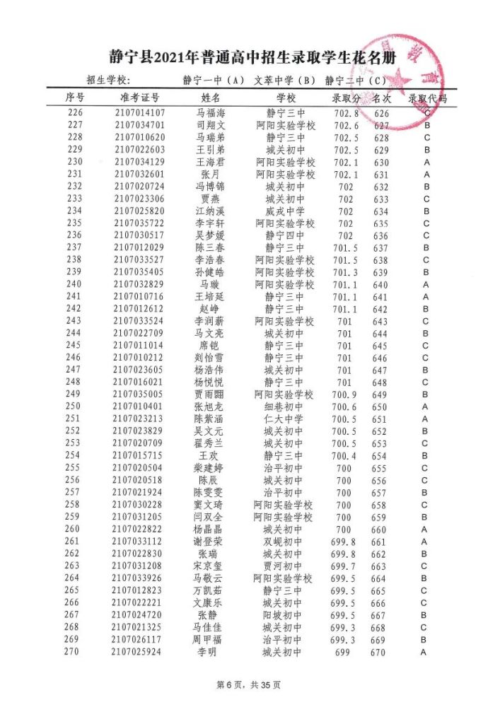 靜寧一中靜寧二中文萃中學錄取花名冊