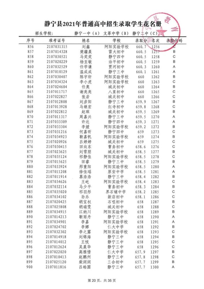 靜寧一中靜寧二中文萃中學錄取花名冊