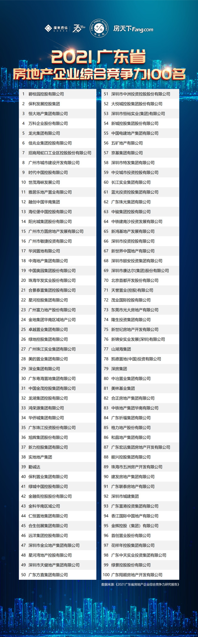 广东房地产关键词排名联系方式 腾讯网