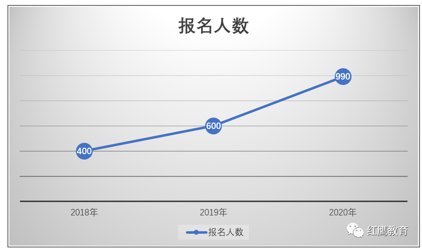 深圳教师资格考试网|教师资格证考试|教师资格证报名时间|教师资格证报考条件|教师资格证考试培训|深圳教师招聘