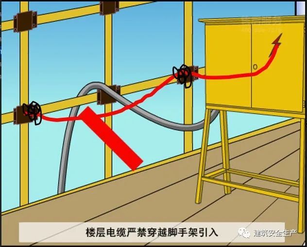 临时用电必须按三相五线制要求配置,三相五线制中的电缆必须采用五芯