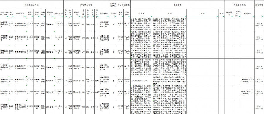 高青2021gdp_6县区提出不低于10%GDP增速目标,淄博如何“二次点火”