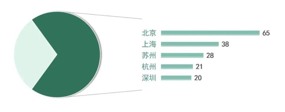 独角兽排行榜_2021中国潜在独角兽企业榜单发布,美智科技荣获“2020年中国潜在...