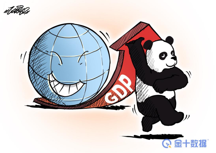 中国2021年gdp增速预测_花旗:2021年中国GDP增长预计为8.8%