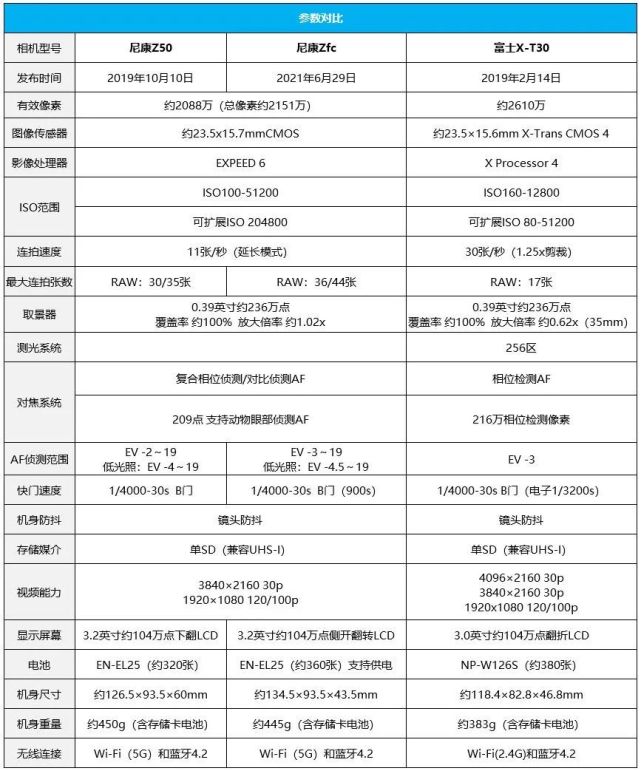 尼康最新zfc复古无反相机上手评测