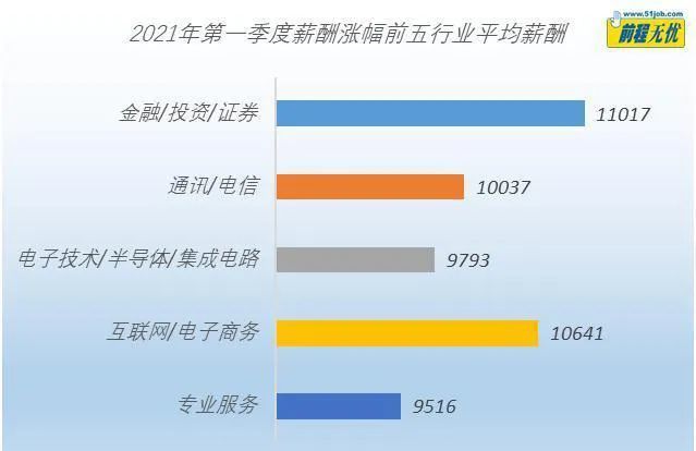 深圳2020年平均工資出爐這些行業薪酬高有你嗎