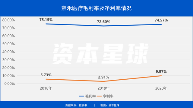 “禿”如其來的金礦，千億植發市場能不能出個“茅台”？