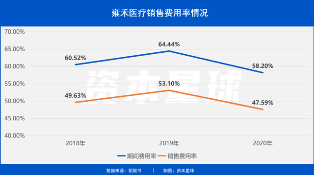 “禿”如其來的金礦，千億植發市場能不能出個“茅台”？