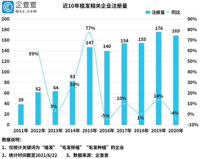 “秃”如其来的金矿，千亿植发市场能不能出个“茅台”？