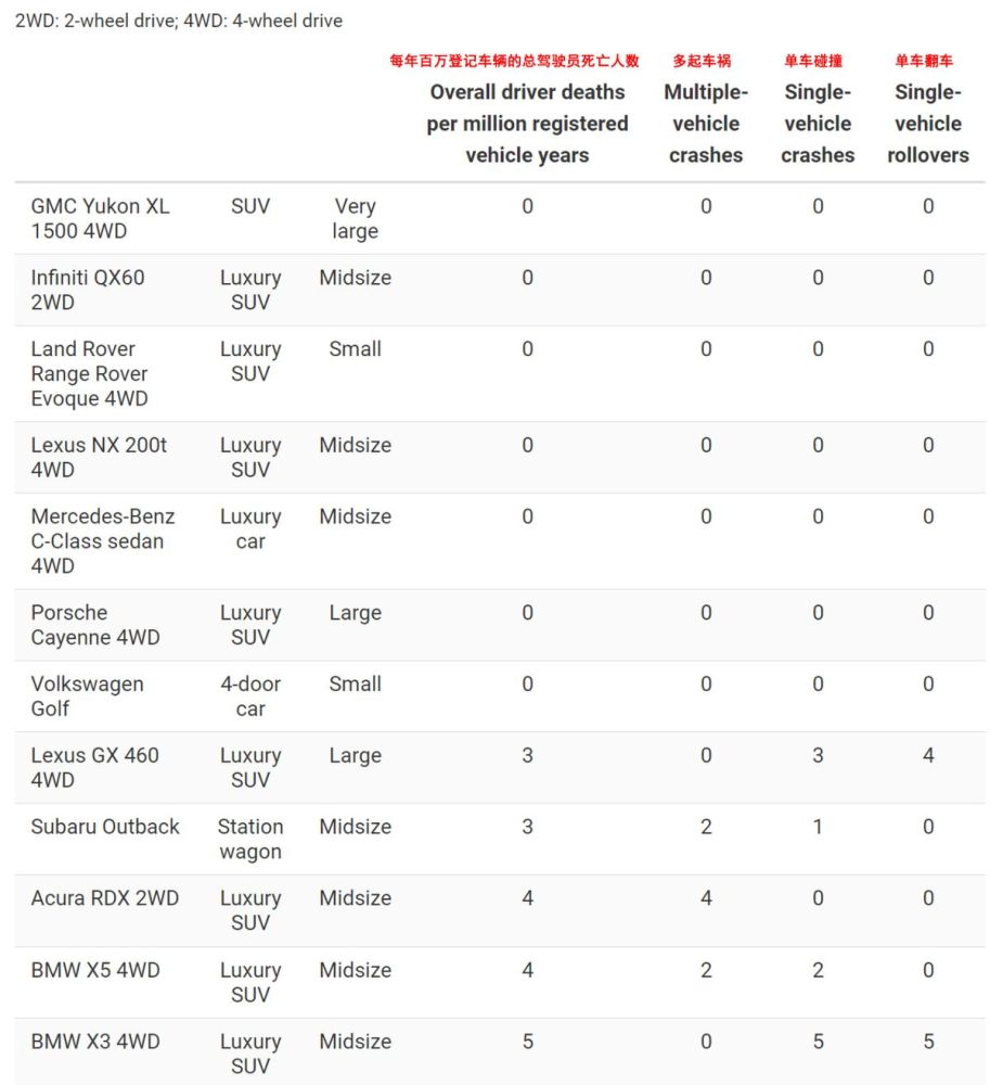 c级车排行榜_2021年紧凑型豪华轿车排名!沃尔沃上榜,奔驰C级排行前三