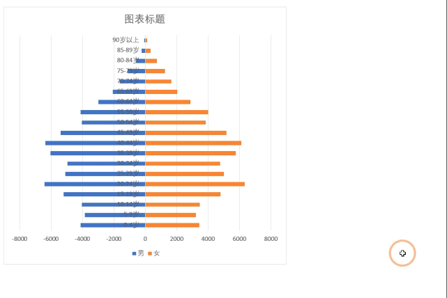 最美數據對比圖蝴蝶圖的製作方法