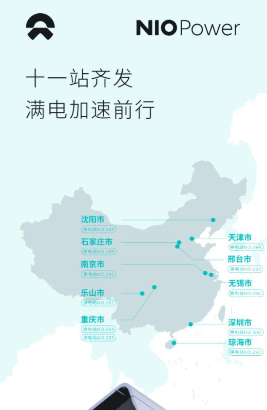 蔚来全国换电站已达300座1天上线11座创纪录