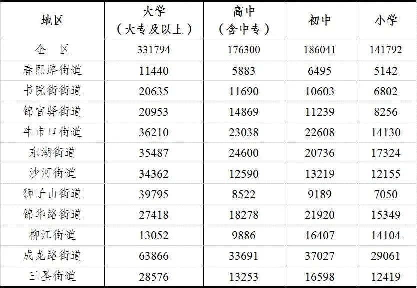 第五次人口普查_社科院报告:从第七次人口普查数据看,中国人口老龄化的五个