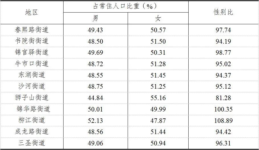 第三次人口普查_第三次人口普查时间是哪一年第三次人口普查时间是哪一年呢(2)