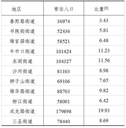 锦江乡人口_锦江乡召开“一标三实”数据质量工作部署会