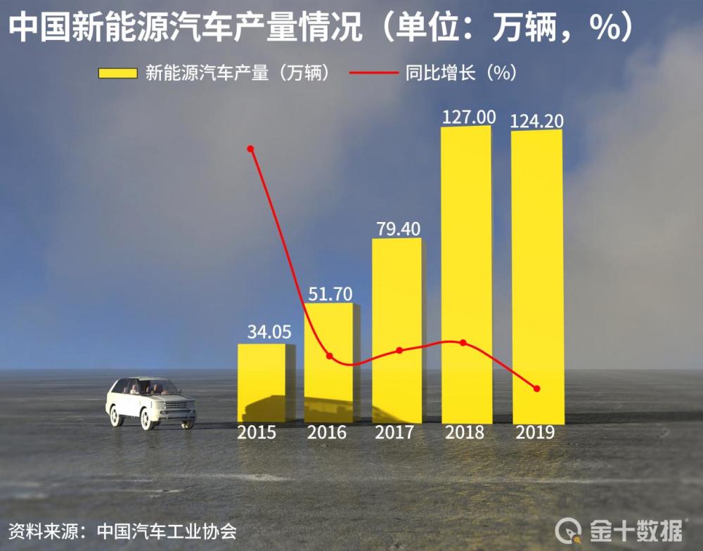汽车产量排行_汽车行业资讯_汽车销量_行业新闻_销量排行榜_国际汽车新闻_中华网...