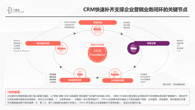 神州雲動crm成功入選2021crm數字化全景報告_騰訊新聞