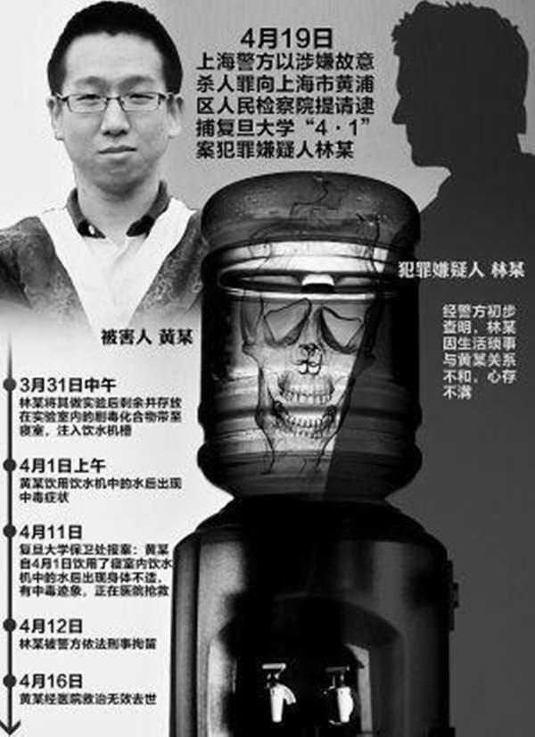 林森浩伏法记昔日室友利用所学投毒害人众人却为其求情免死6767