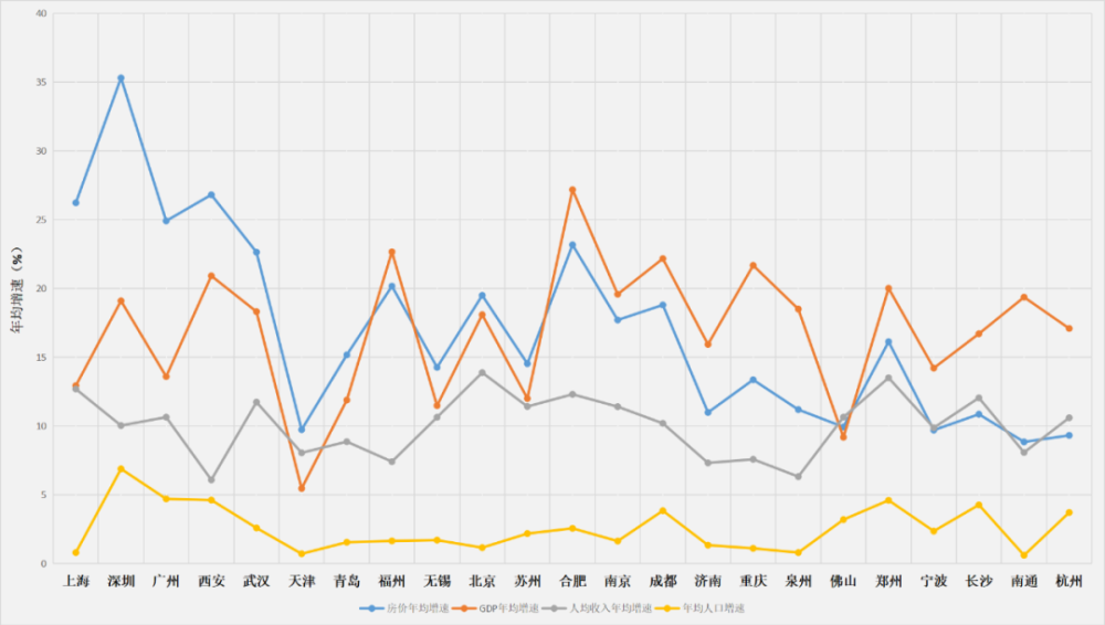 城市物价排行_合肥GDP总量接近万亿,最新城市排行榜公布,合肥降至二线城市