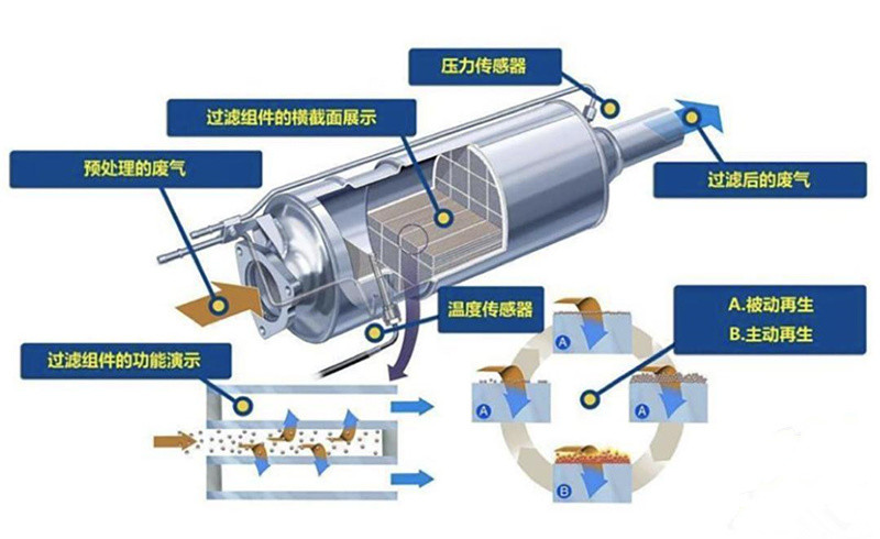 大众探岳颗粒捕捉器这事 没法翻篇儿 全网搜