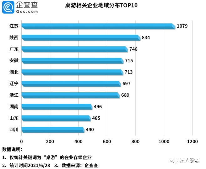 推理桌游排行榜_网易520首曝轻推理新品类游戏,7月开测有望成为第二个吃鸡