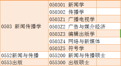 新闻与传播学院口号_新闻系口号_新闻传播专业口号