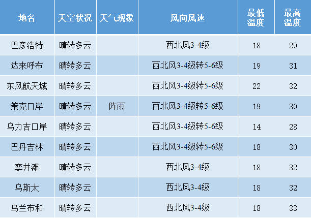 阿拉善盟天气图片