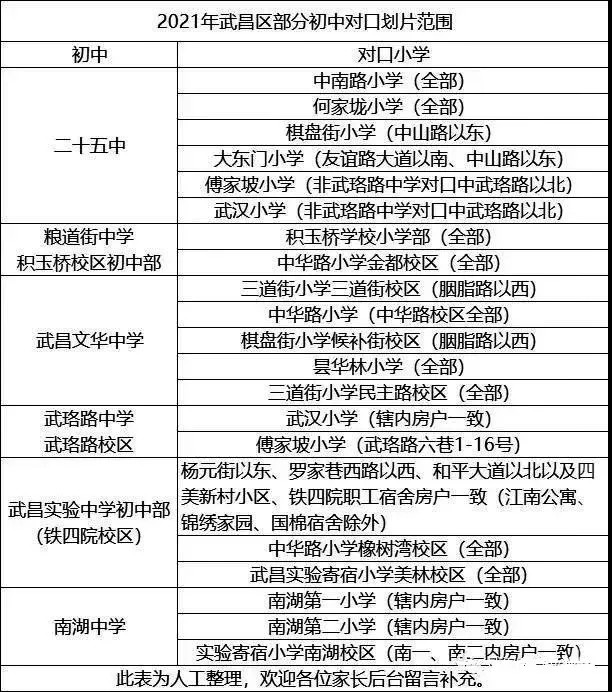 廣州越秀區的小學怎么選擇_越秀區小學學區房_廣州越秀區小學劃區