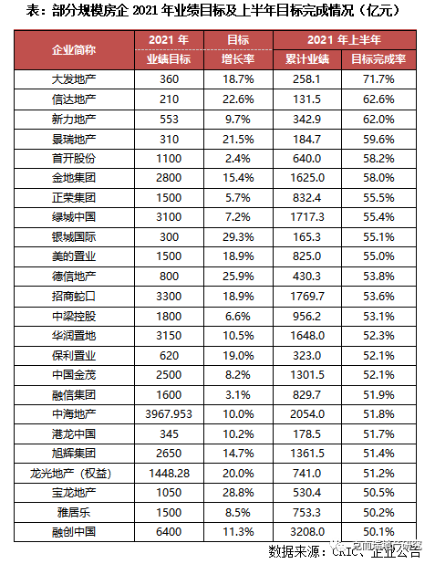 中国房企排行_中国上市房企营运绩效排名出炉:绿地滨江中梁表现抢眼丨研究