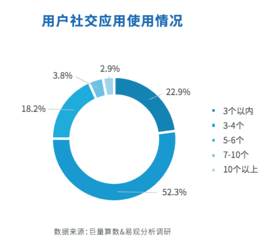 社交广告投放 如何实现买量增长 腾讯新闻