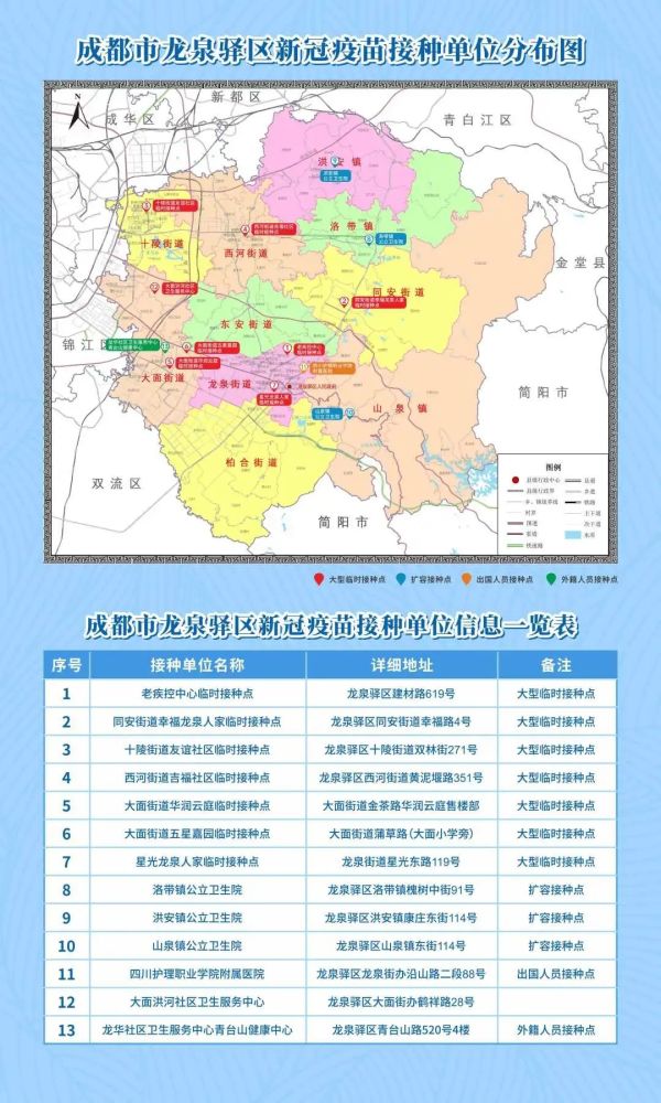 龙泉驿区"第二轮-集中第二针"新冠疫苗接种看这里!