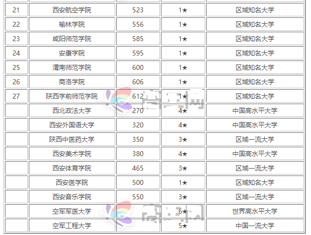 陕西大学排行_2021校友会中国大学专业排名发布!陕西科技大学2个专业挺进全国前十