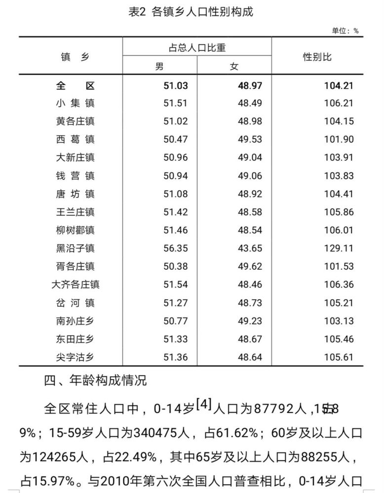 丰镇人口图片