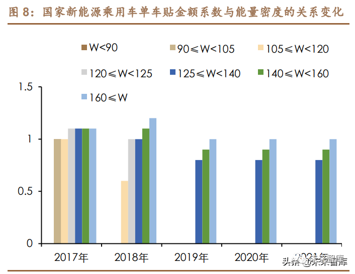 2021年锂电池三元正极行业研究报告（附下载）