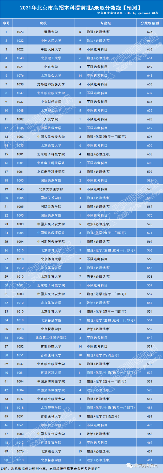 昆明第十二中学_昆明中学排名_昆明中学排名前50名