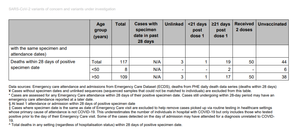 德尔塔挑战升级英国确诊病例周增46变异还在继续