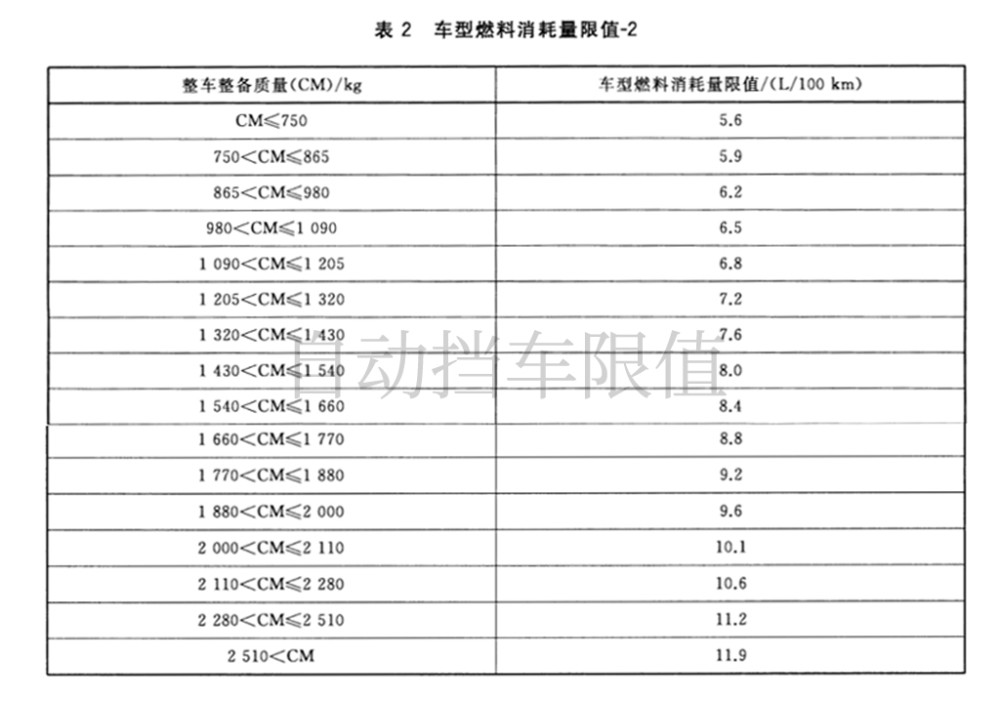 以前自动启停都是豪车才有的配置 如今怎么 下放 了 腾讯新闻