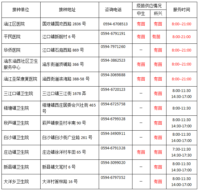 大於等於21天,小於56天;我區現供應的兩家新冠病毒滅活疫苗品種可混