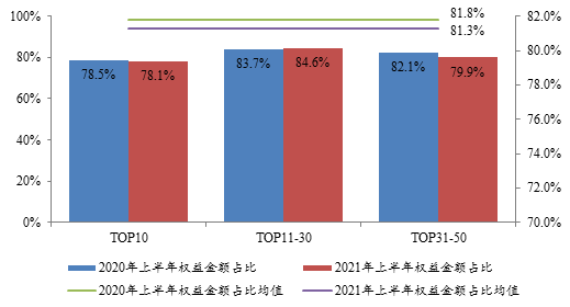 2021年上半年全国房地产企业拿地排行榜