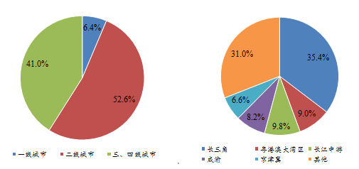 2021年上半年全国房地产企业拿地排行榜