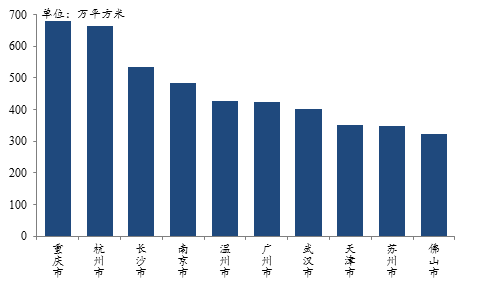 2021年上半年全国房地产企业拿地排行榜