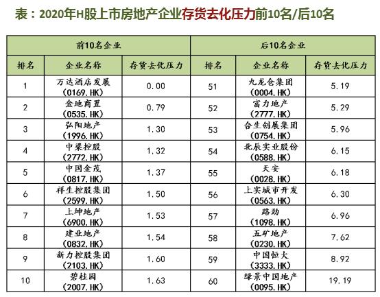 中国房企排行_中国上市房企营运绩效排名出炉:绿地滨江中梁表现抢眼丨研究