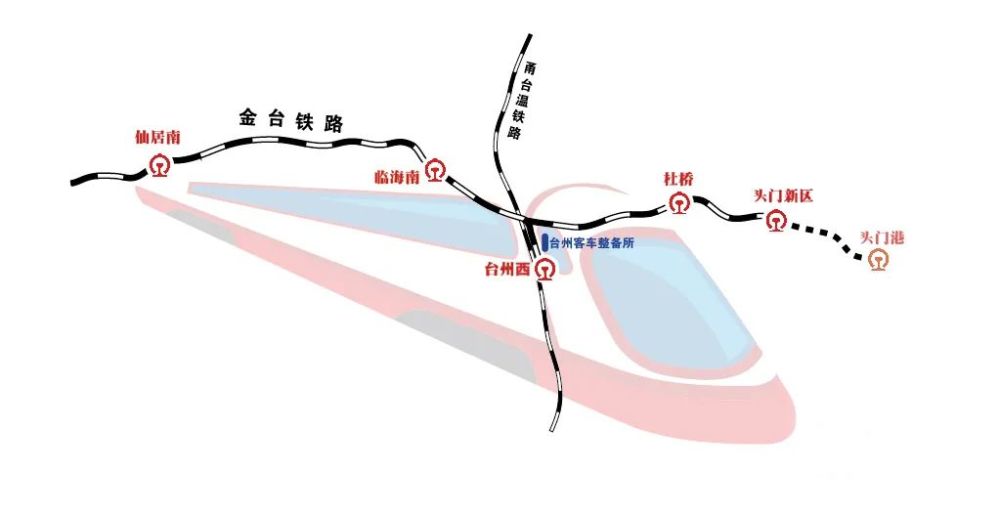 仙居南站—临海南站—台州西站运营最高时速为160km/h,线路长度约61.