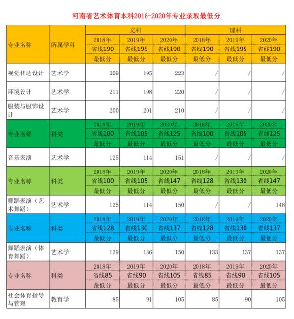 南开录取分数线是多少分_南开大学2021专业分数线_2023年南开大学录取分数线(2023-2024各专业最低录取分数线)