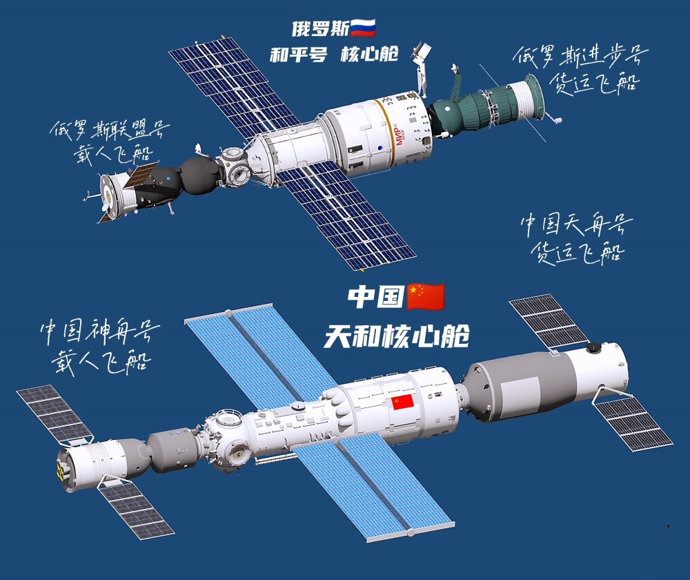 最引人关注的当然数我国4月29日发射的"天和号"核心舱