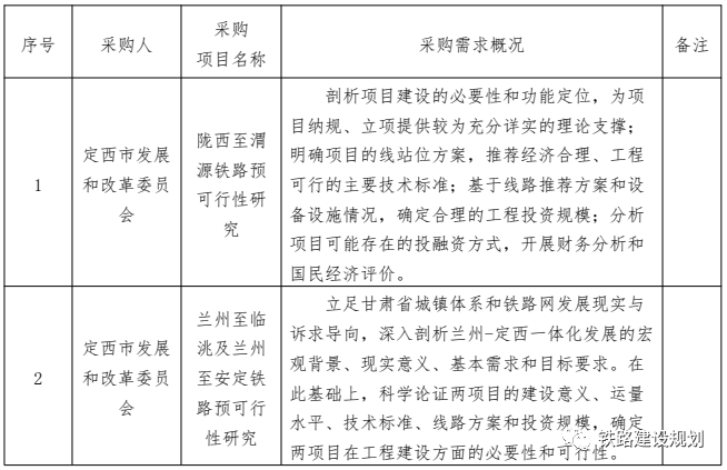 铁路器材采购：推动行业发展的重要环节