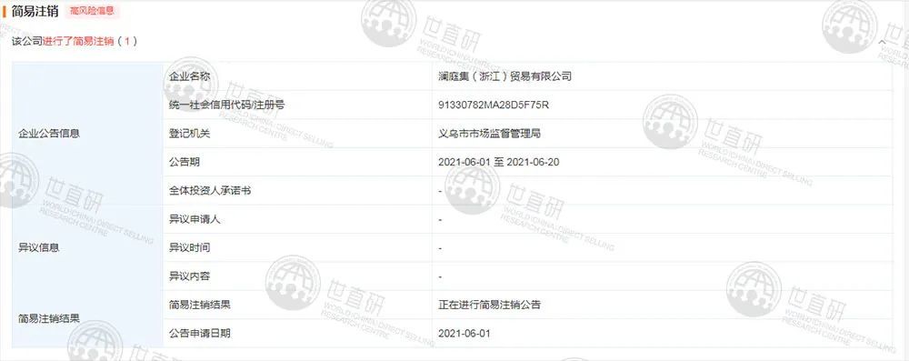 澜庭集“多级返利”的隐忧：主体公司注销 代理毫不知情(图2)
