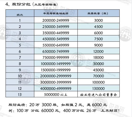 澜庭集“多级返利”的隐忧：主体公司注销 代理毫不知情(图6)